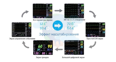 Монитор пациента Votem VP-1200